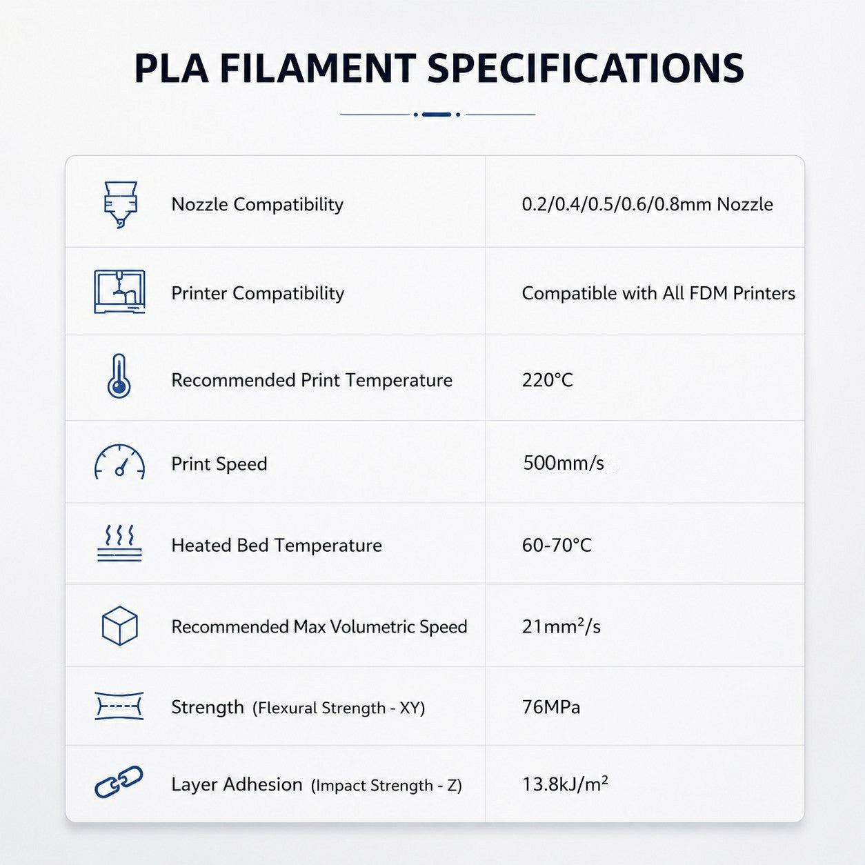 PLA 5-Farben Filament-Bündel